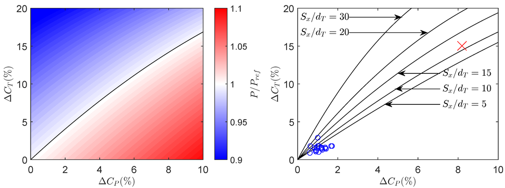 Energies 08 11955 g005 1024