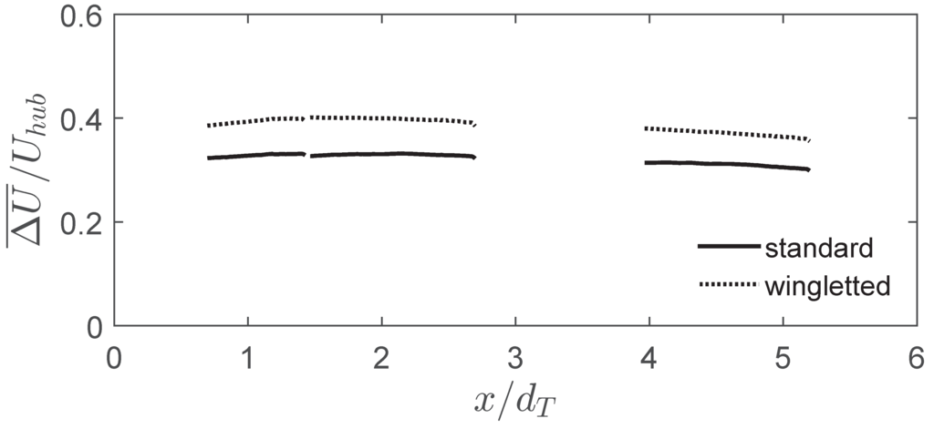 Energies 08 11955 g007 1024