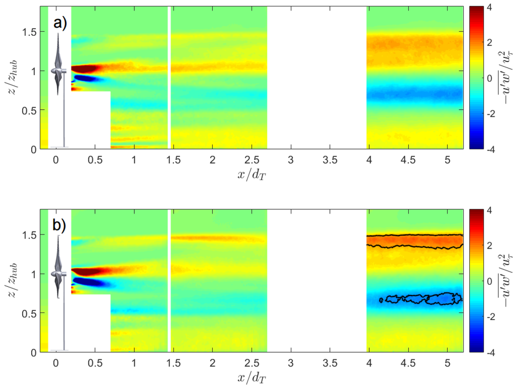 Energies 08 11955 g009 1024