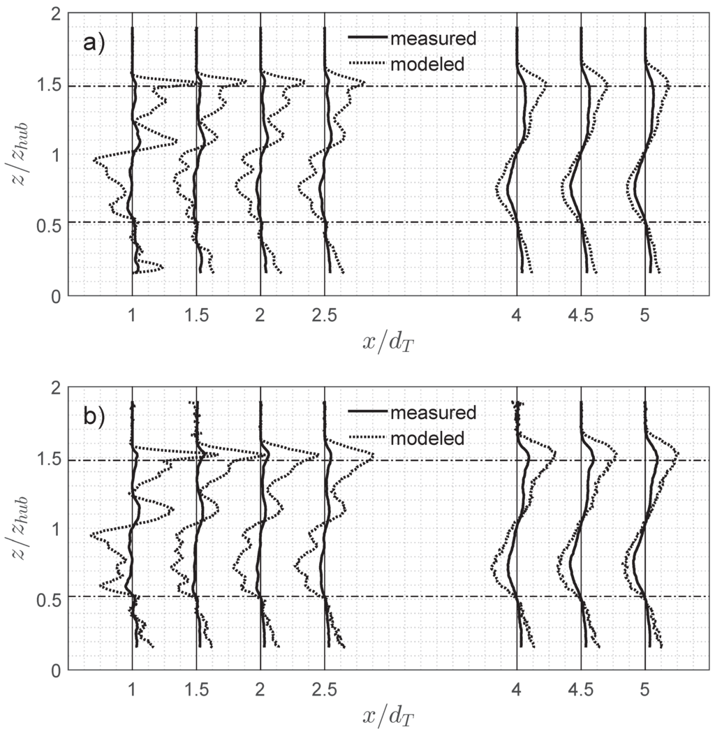Energies 08 11955 g010 1024
