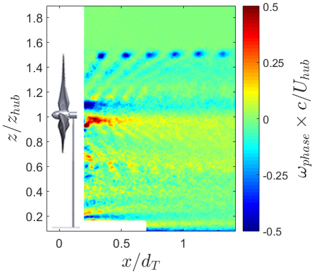 Energies 08 11955 g014 1024