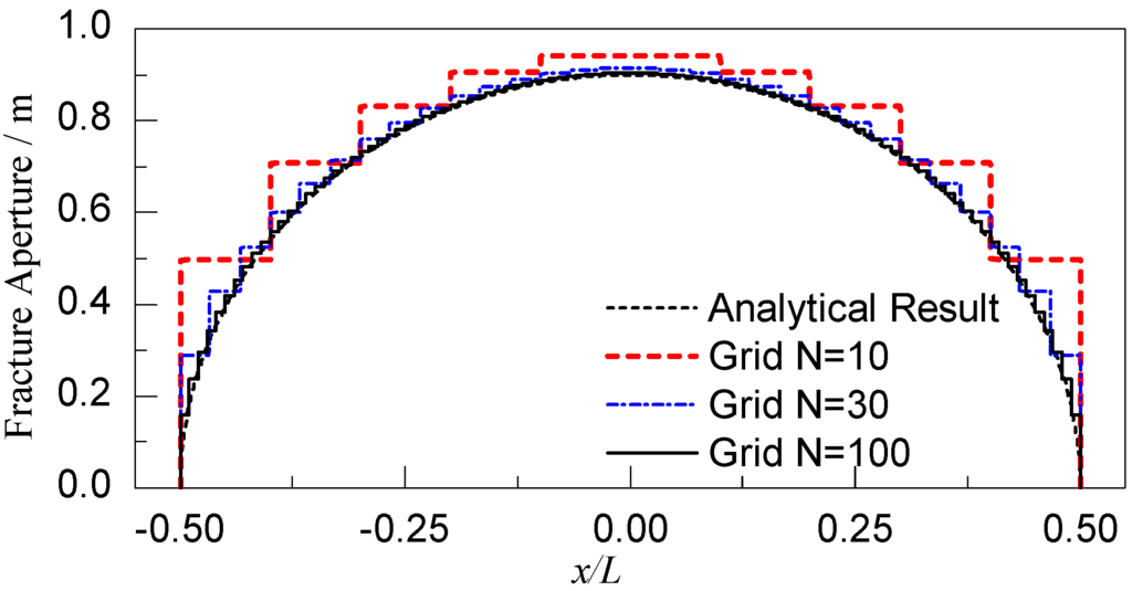 Energies 08 12061 g005 1024