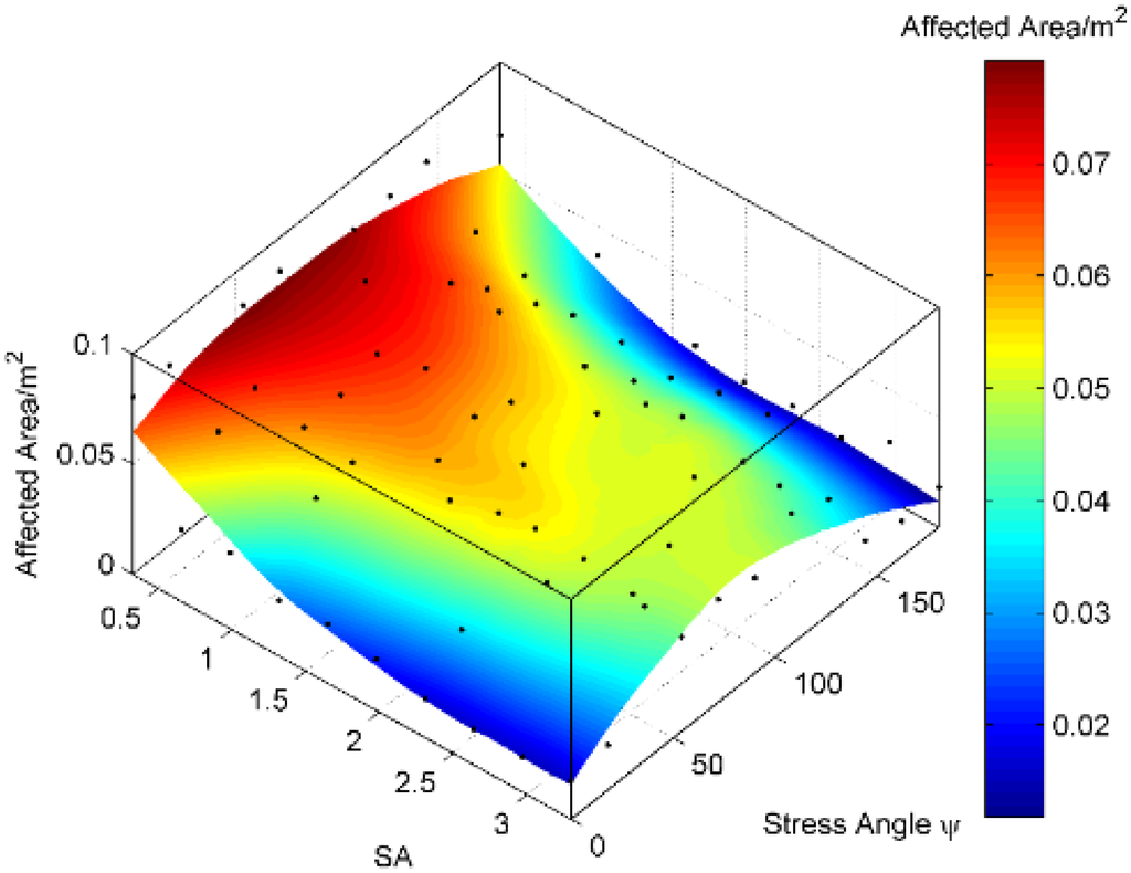 Energies 08 12061 g014 1024