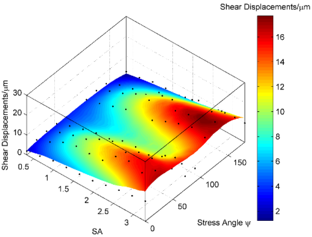 Energies 08 12061 g015 1024