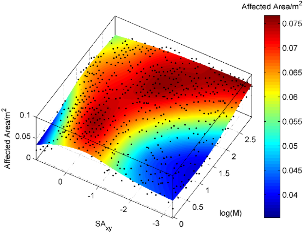 Energies 08 12061 g016 1024