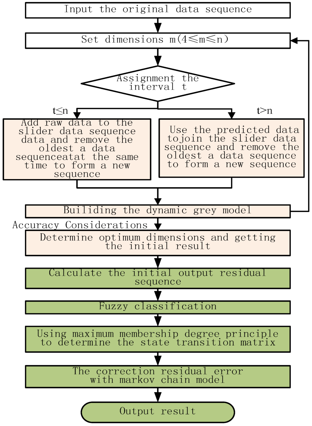 Energies 08 12080 g001 1024
