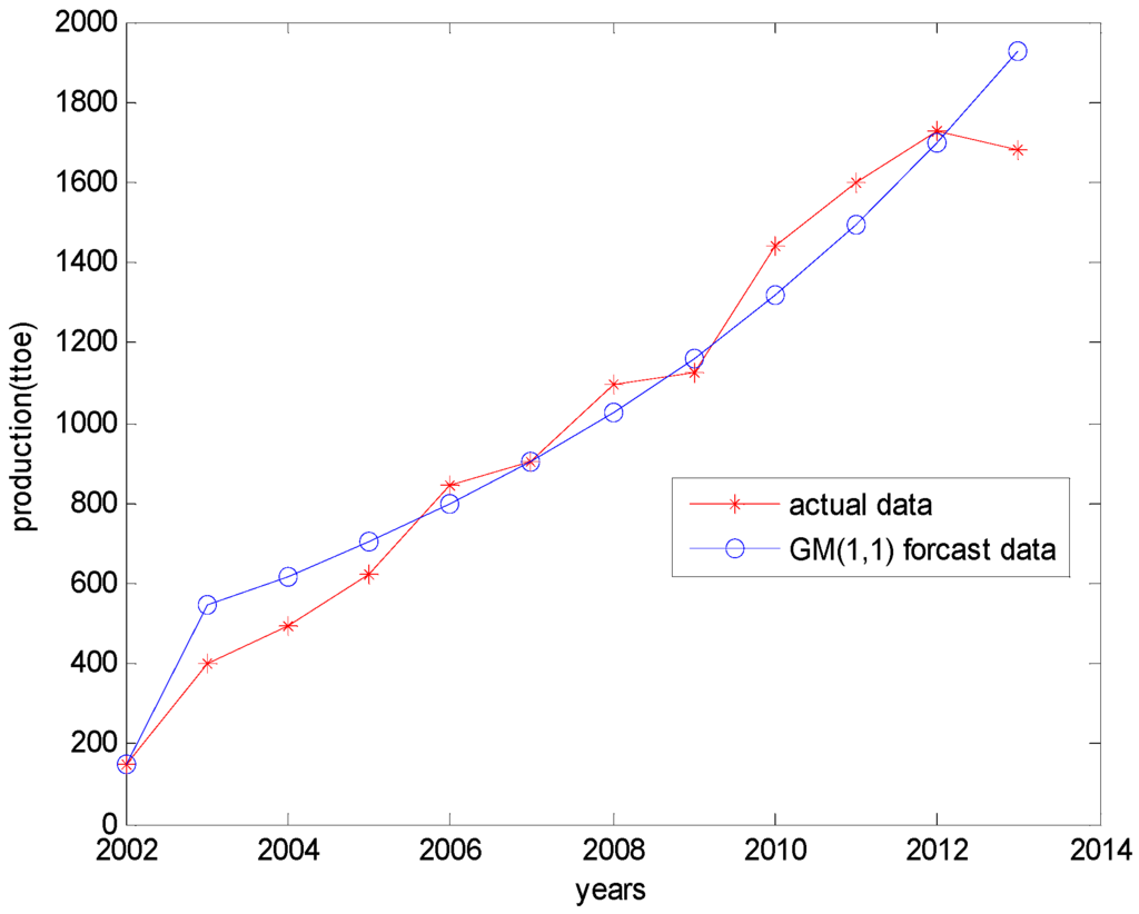 Energies 08 12080 g003 1024
