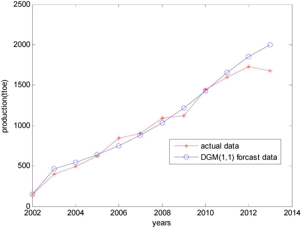 Energies 08 12080 g004 1024