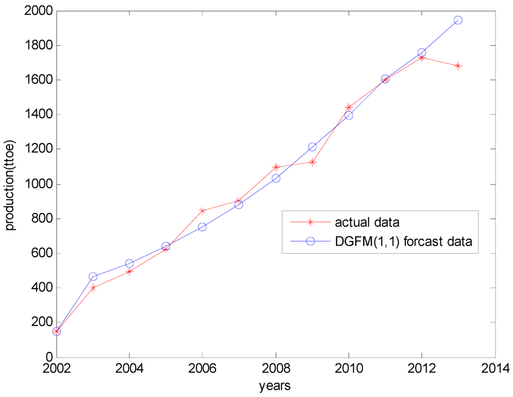 Energies 08 12080 g005 1024