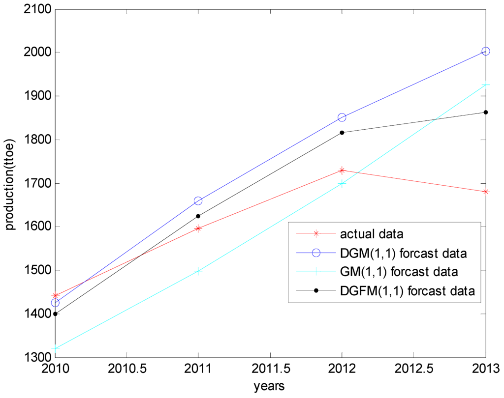 Energies 08 12080 g006 1024