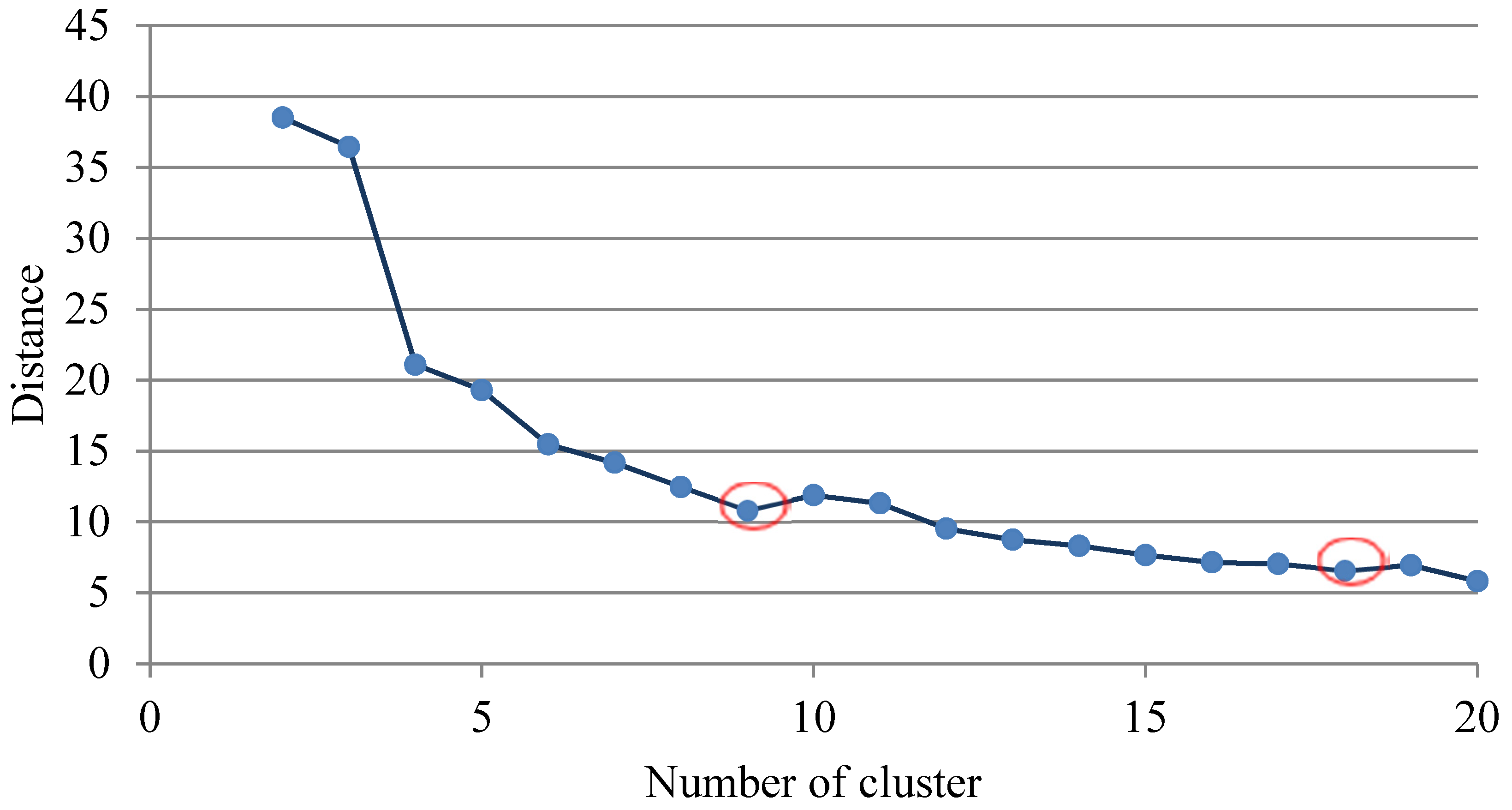 Energies 08 12100 g003