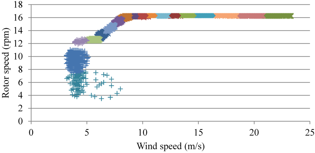 Energies 08 12100 g004 1024