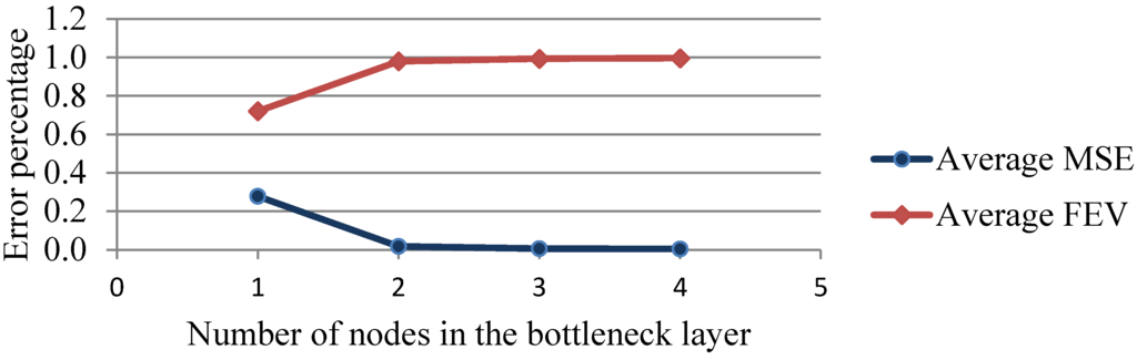 Energies 08 12100 g006 1024