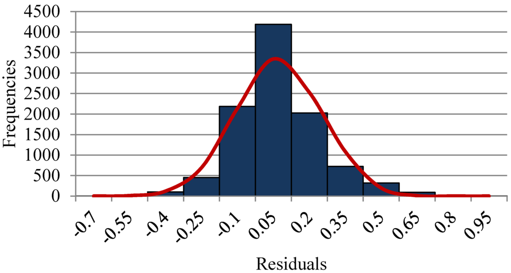 Energies 08 12100 g007 1024