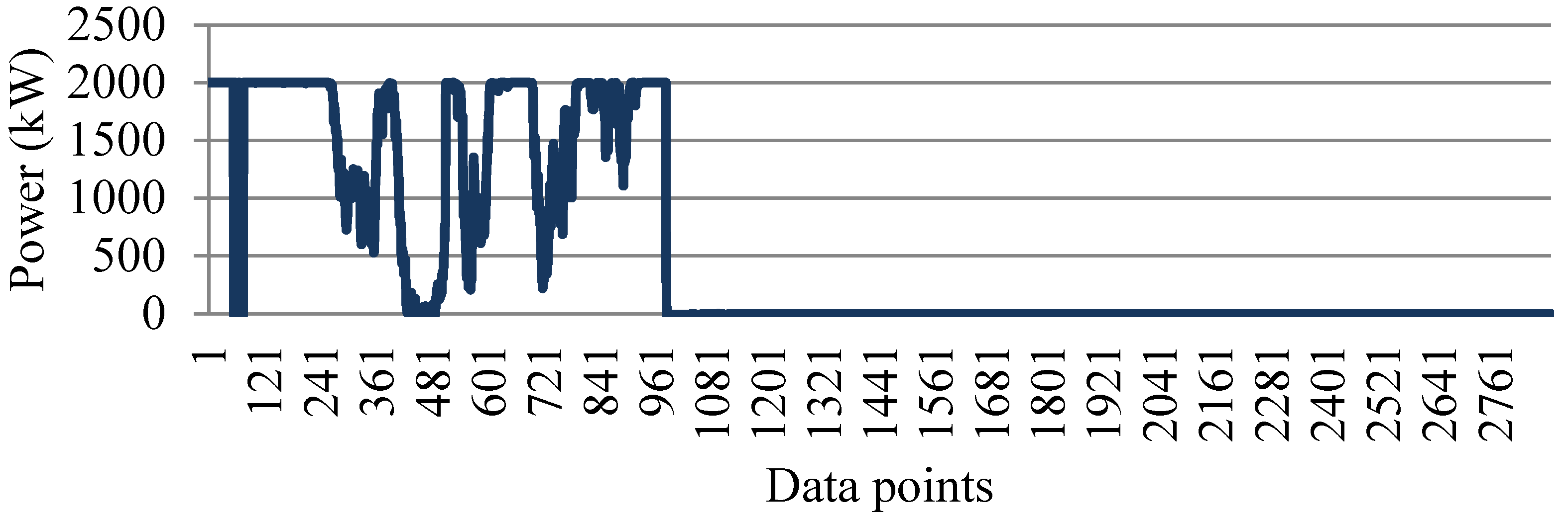 Energies 08 12100 g009