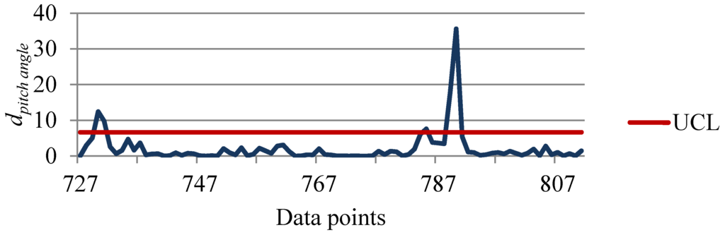 Energies 08 12100 g013 1024