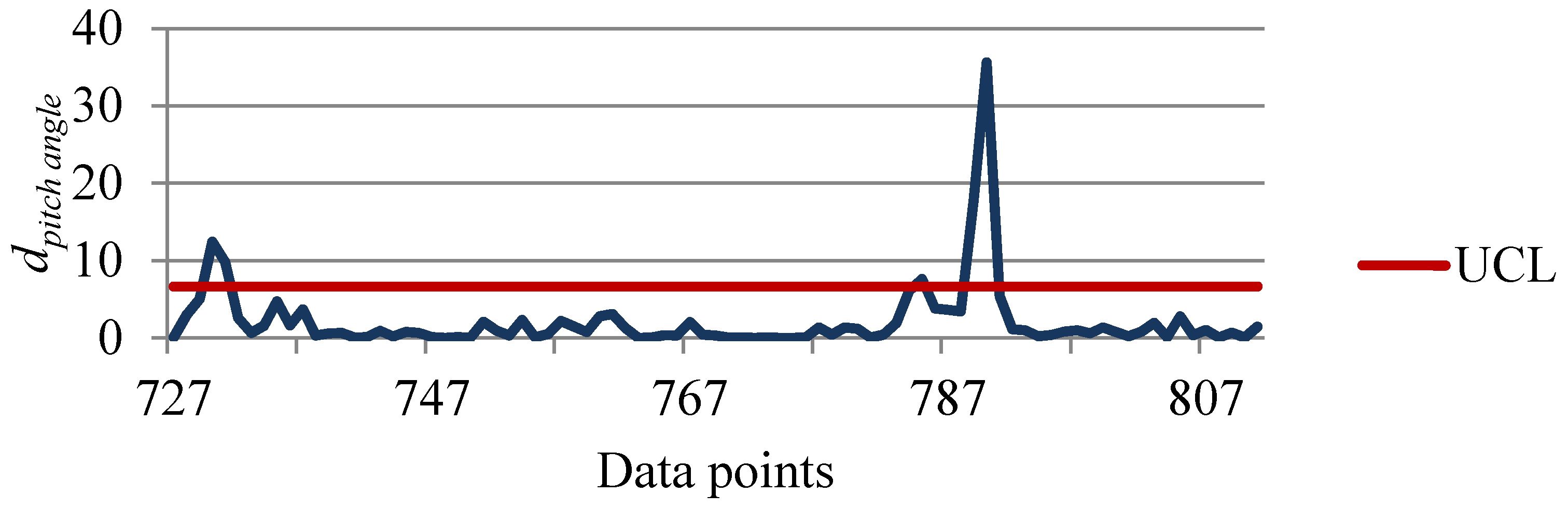 Energies 08 12100 g013