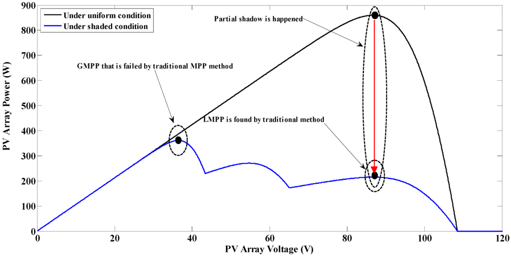 Energies 08 12116 g004 1024