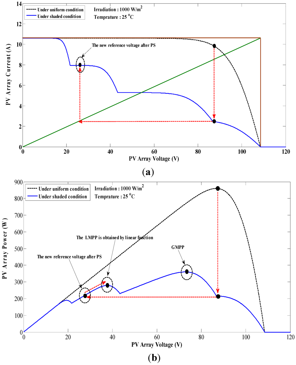 Energies 08 12116 g005 1024