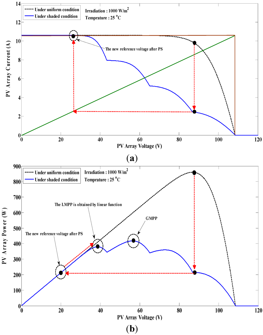 Energies 08 12116 g006 1024
