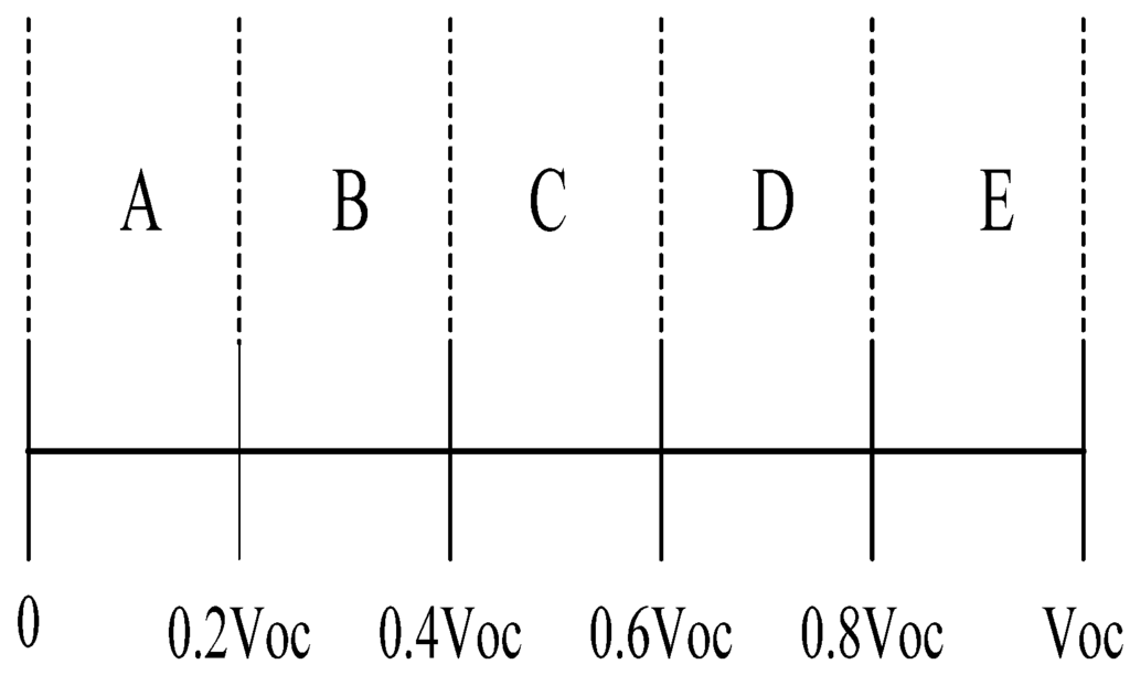 Energies 08 12116 g007 1024