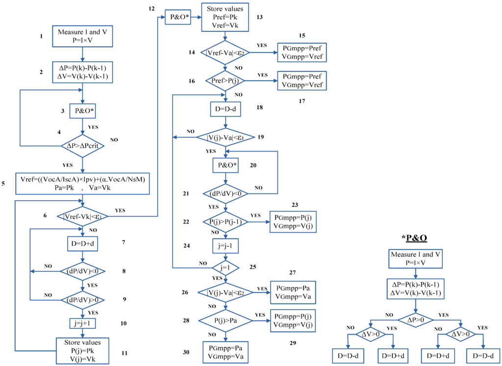 Energies 08 12116 g009 1024