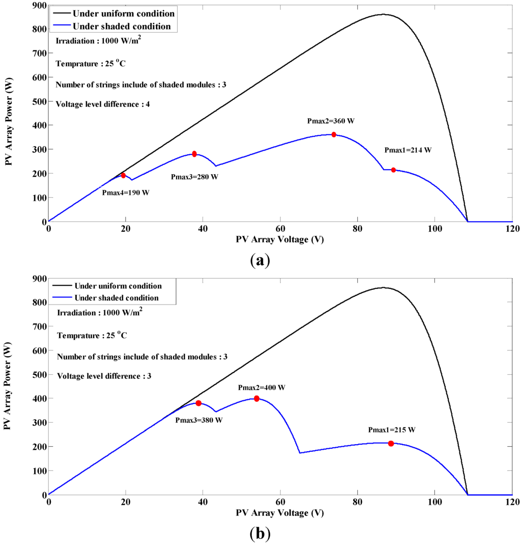 Energies 08 12116 g012 1024
