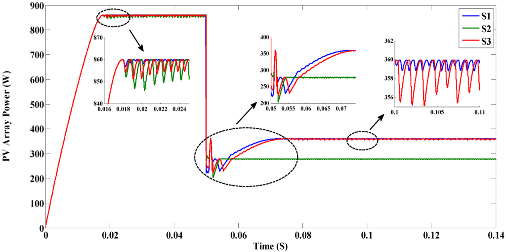 Energies 08 12116 g013 1024