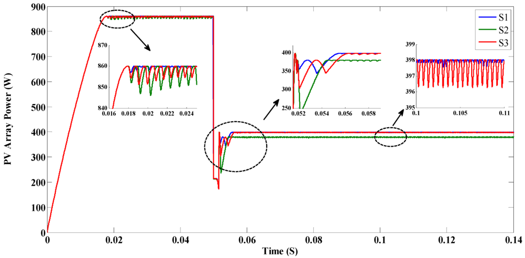 Energies 08 12116 g014 1024