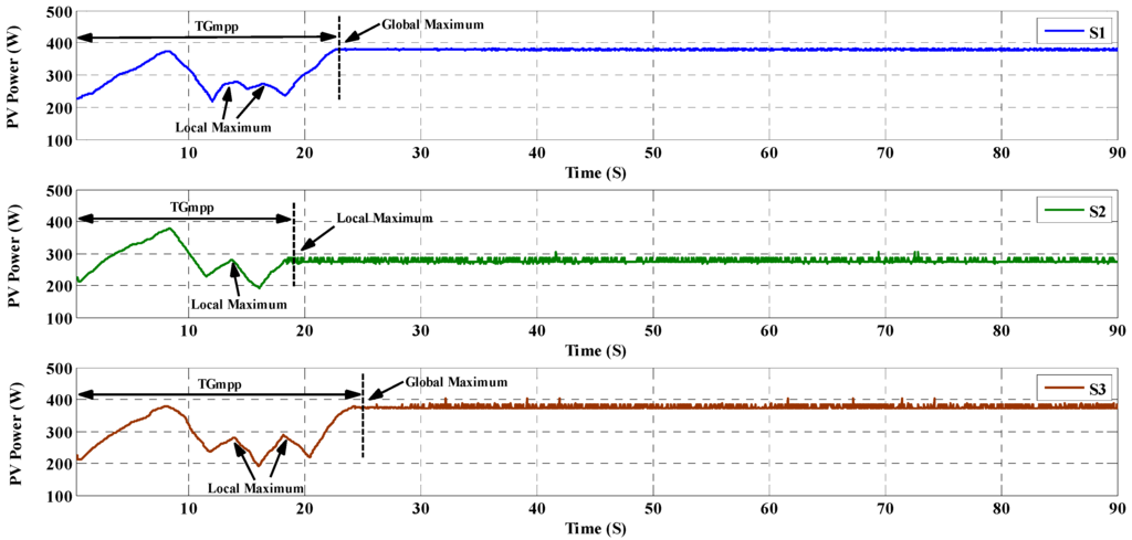 Energies 08 12116 g017 1024