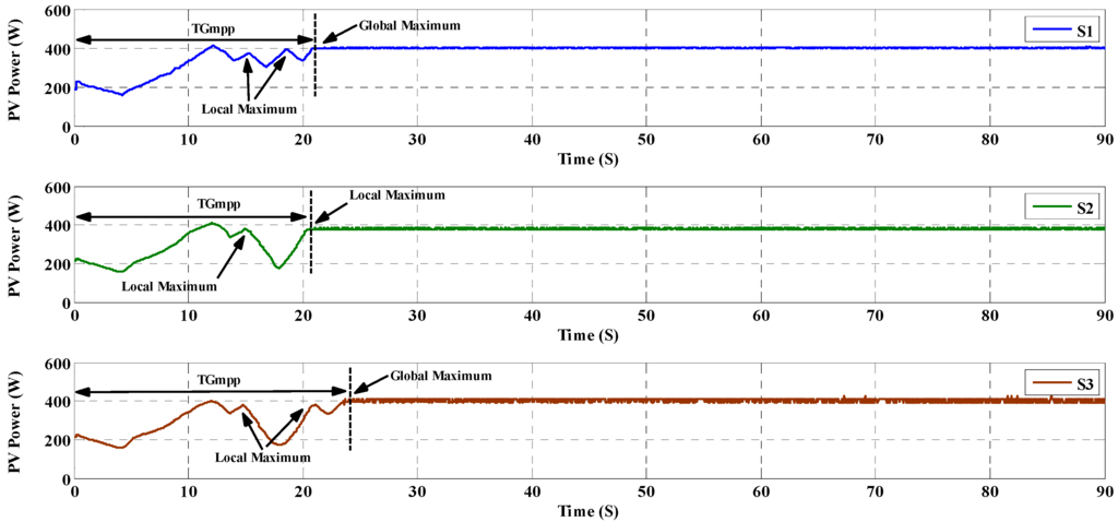 Energies 08 12116 g020 1024