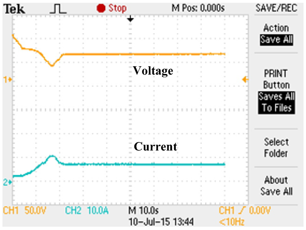 Energies 08 12116 g021 1024