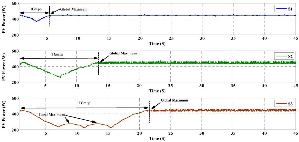 Energies 08 12116 g023 1024