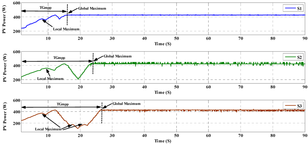 Energies 08 12116 g024 1024