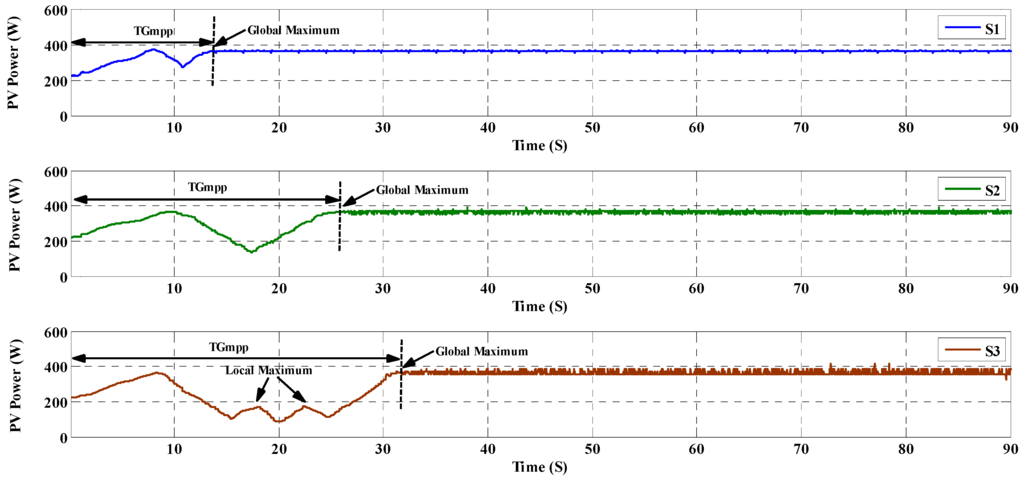 Energies 08 12116 g027 1024