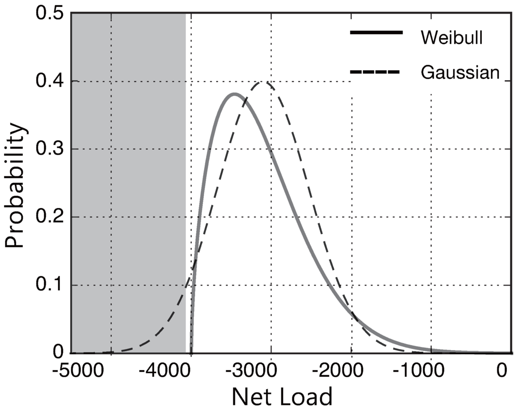Energies 08 12211 g001 1024
