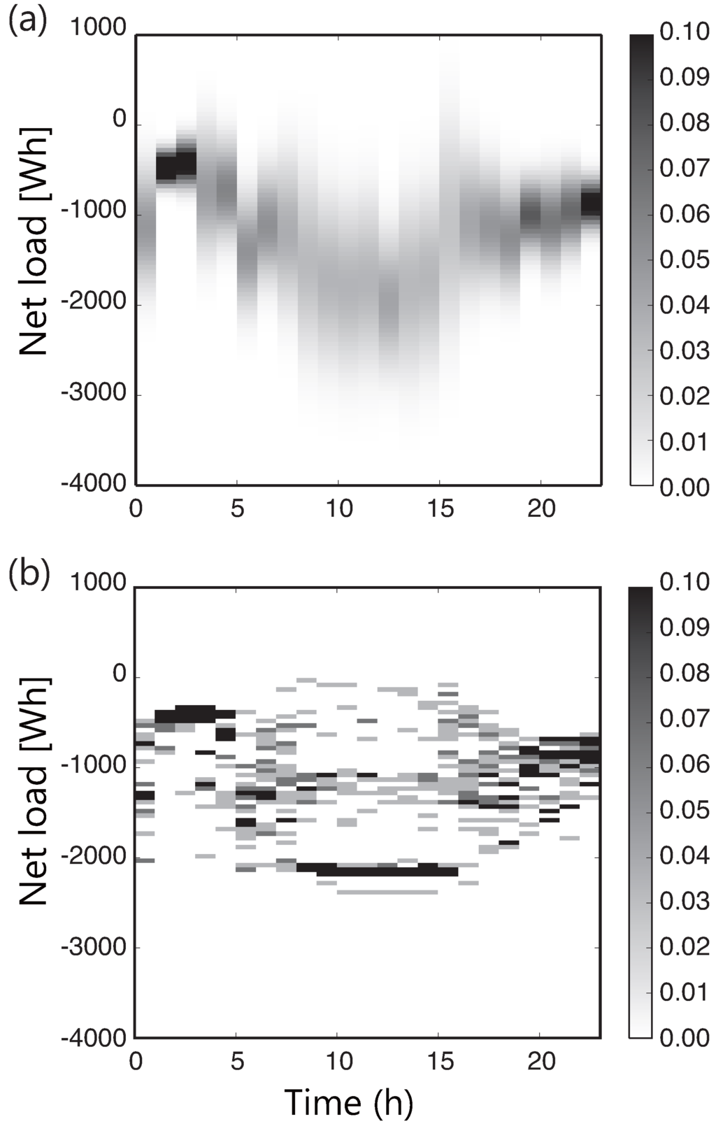 Energies 08 12211 g004 1024