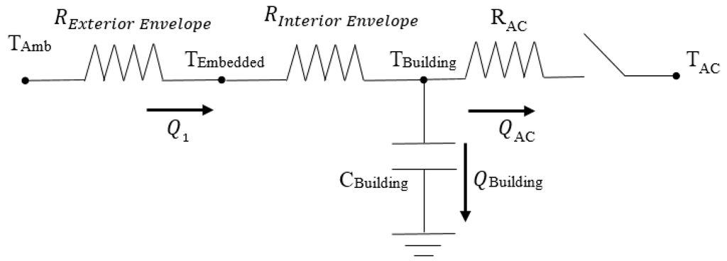 Energies 08 12266 g001 1024