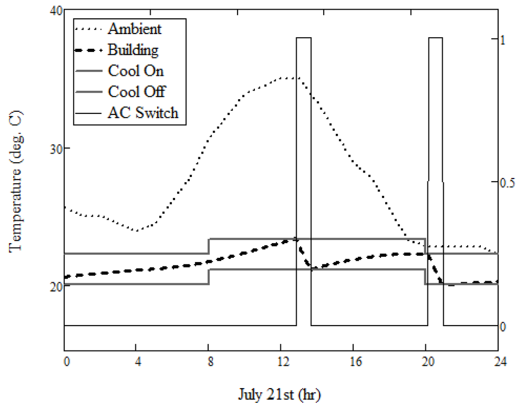 Energies 08 12266 g002 1024