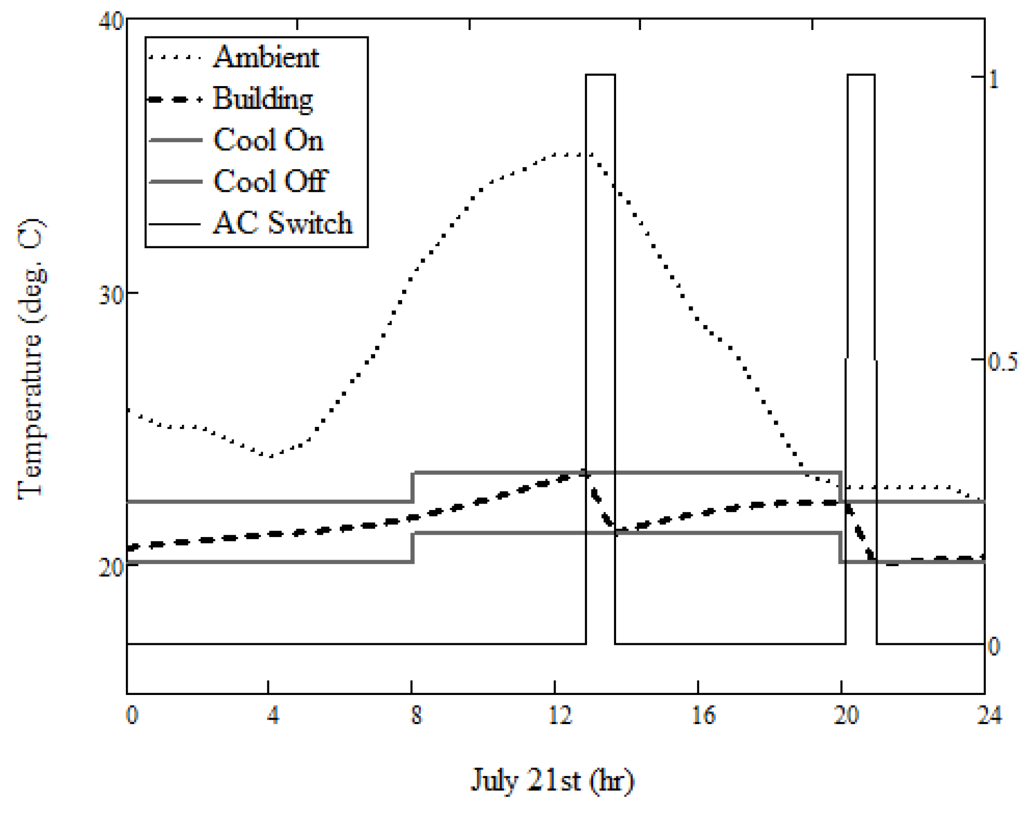 Energies 08 12266 g002