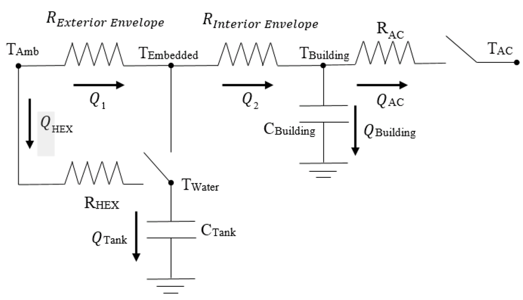 Energies 08 12266 g003 1024