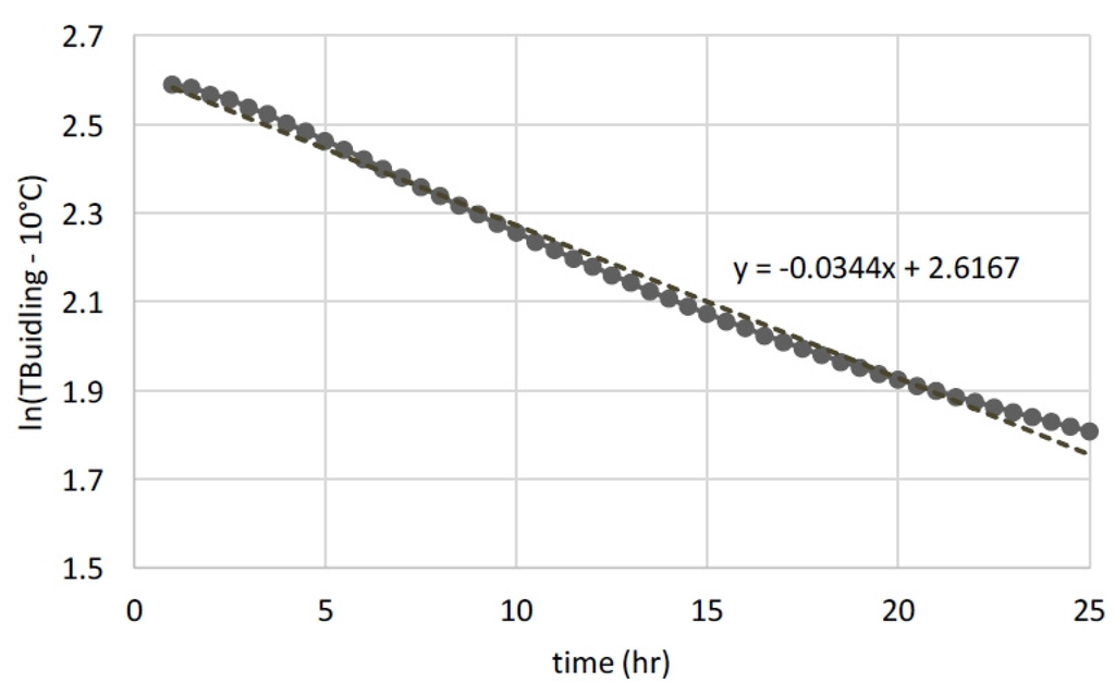 Energies 08 12266 g004 1024
