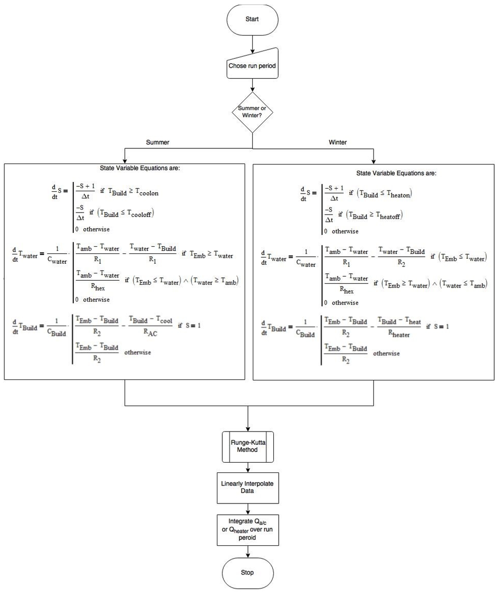 Energies 08 12266 g005 1024