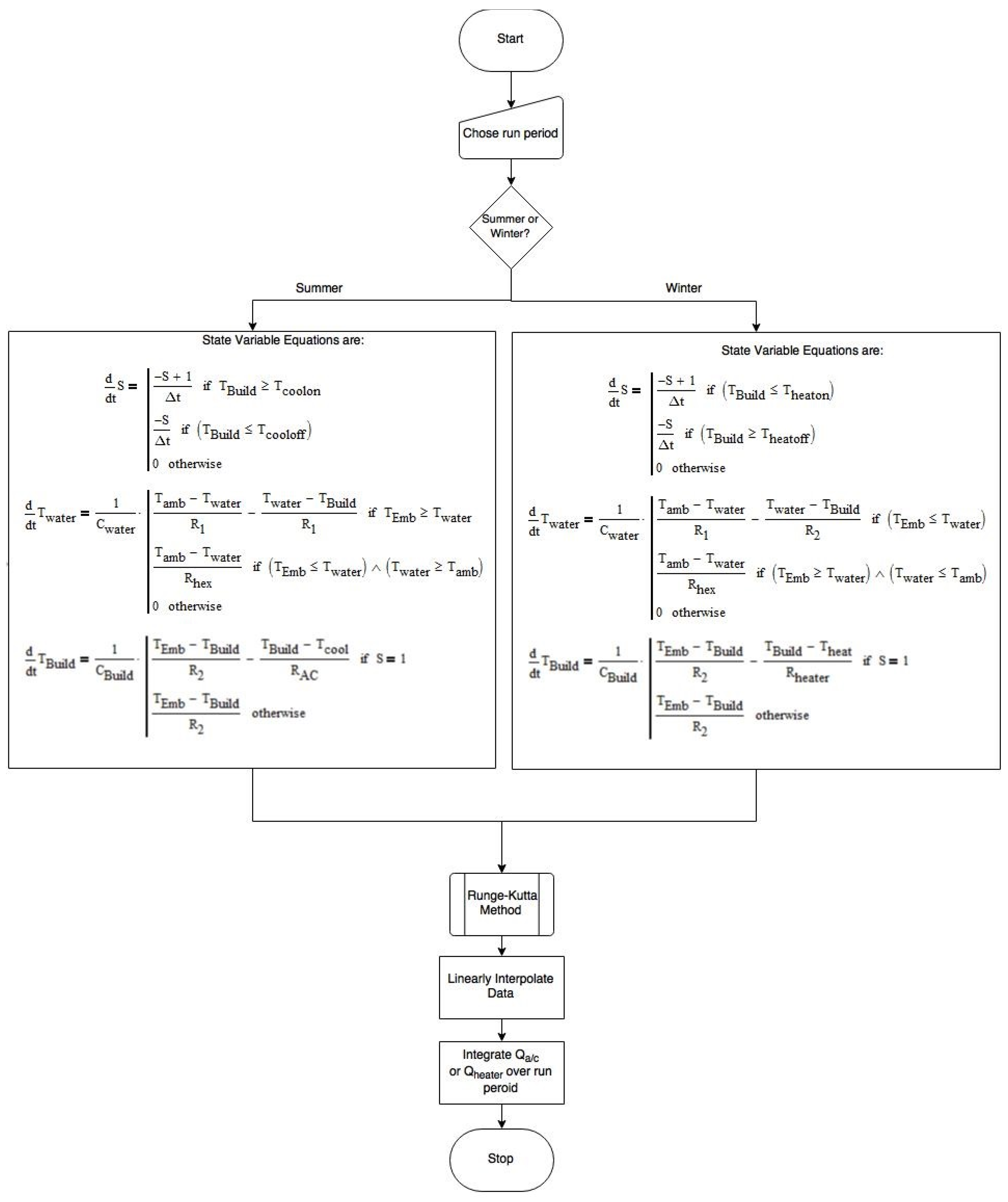 Energies 08 12266 g005