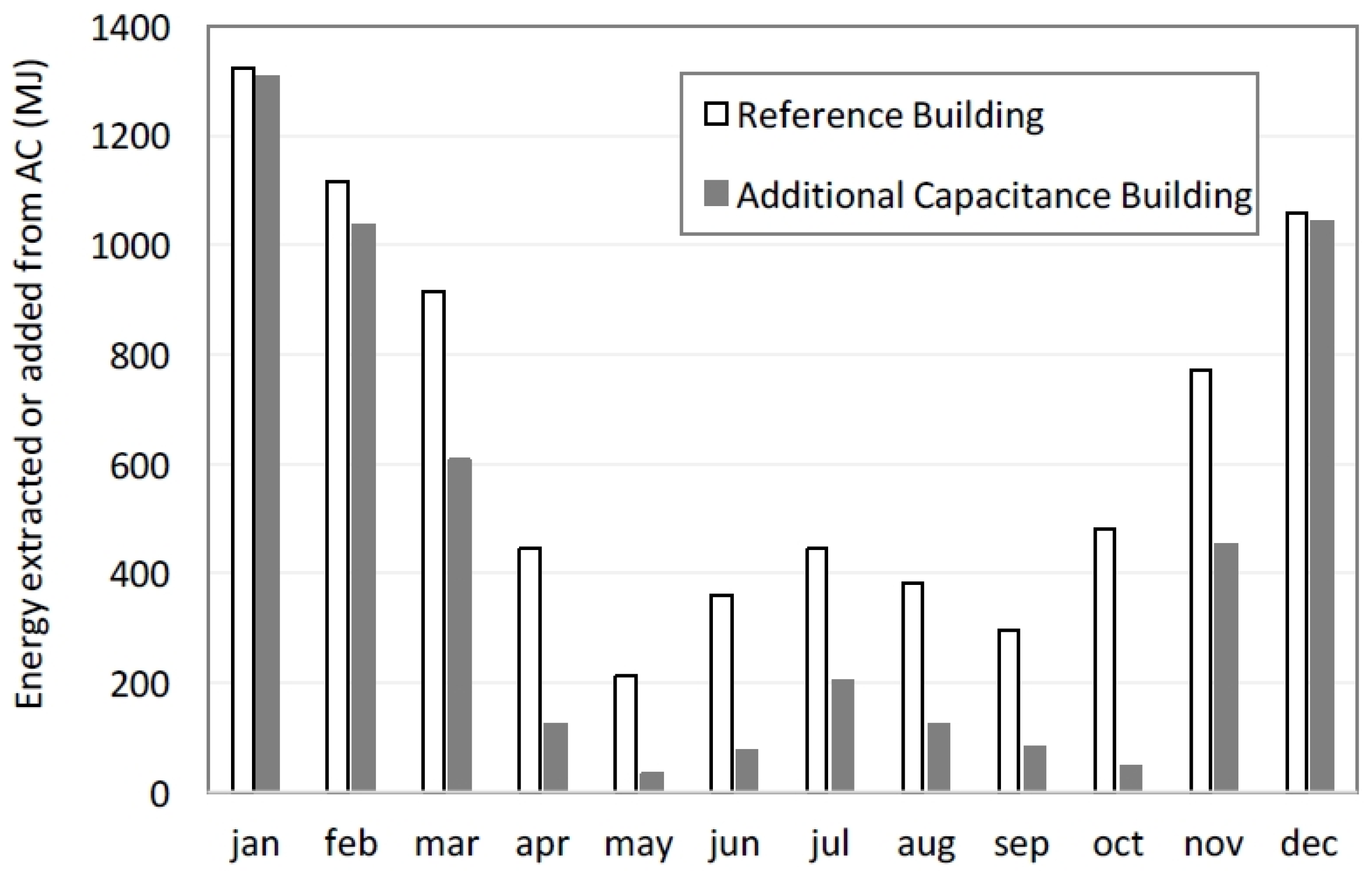 Energies 08 12266 g006