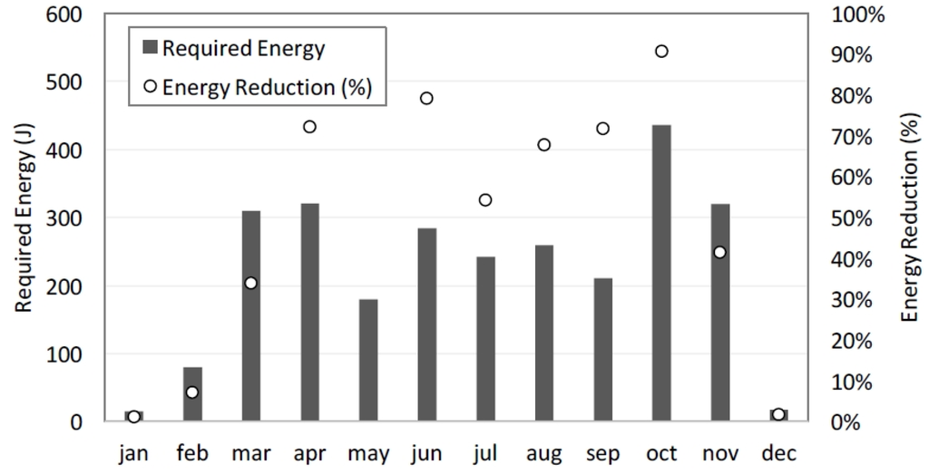 Energies 08 12266 g007 1024