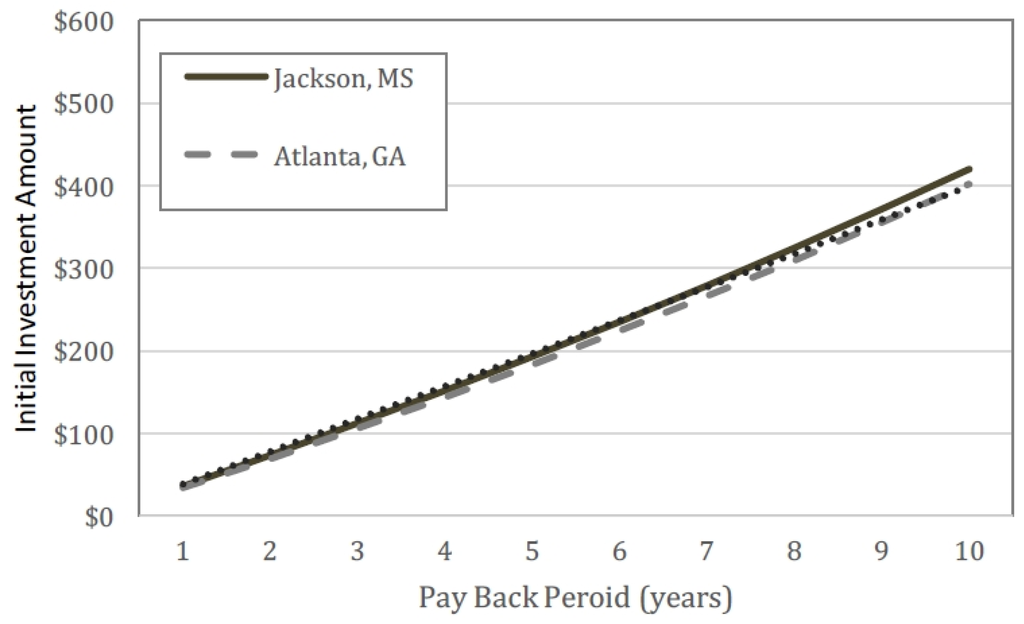 Energies 08 12266 g008 1024