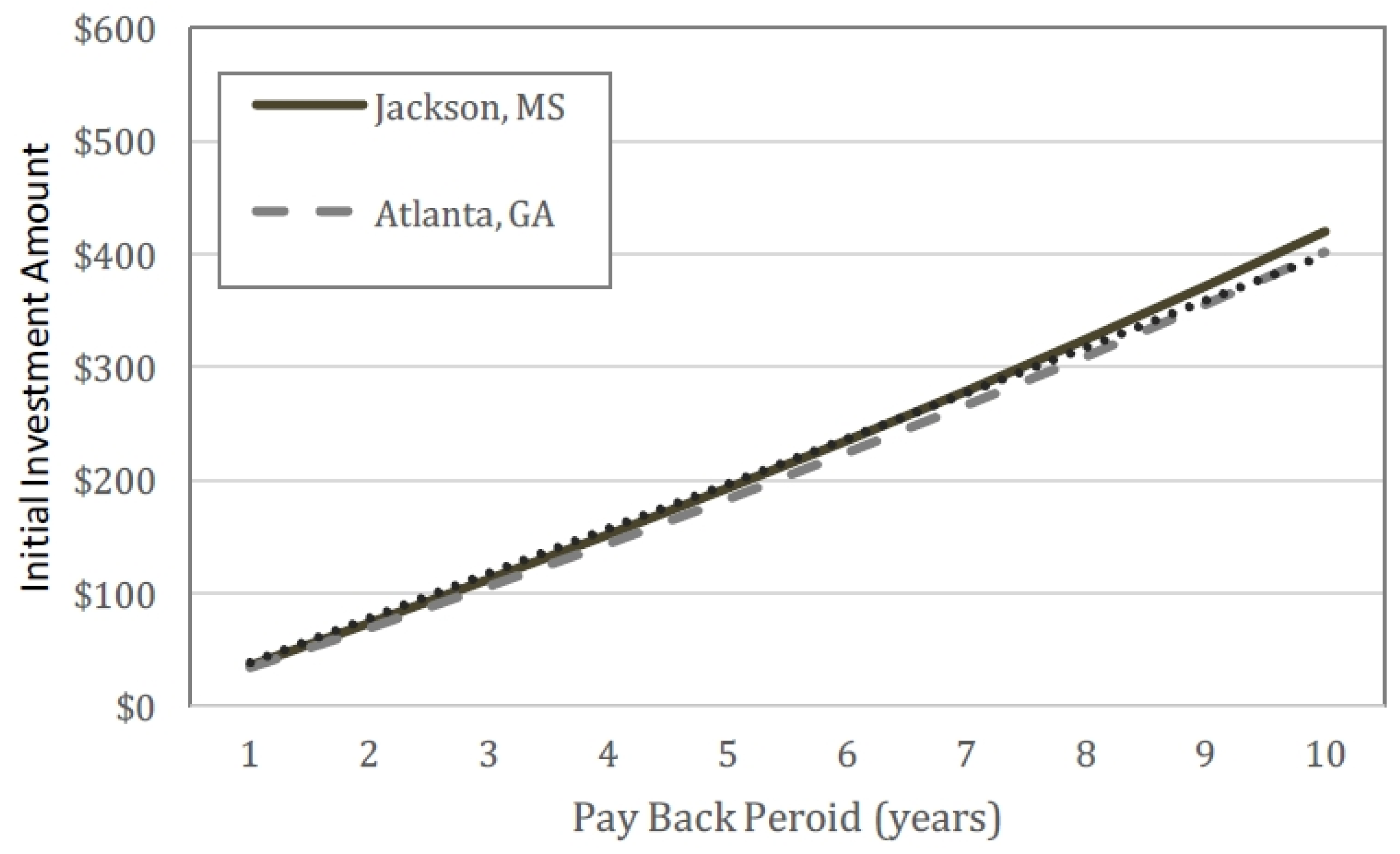 Energies 08 12266 g008