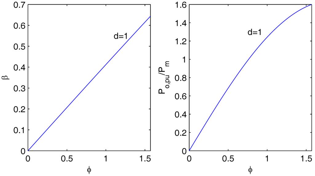 Energies 08 12314 g009 1024