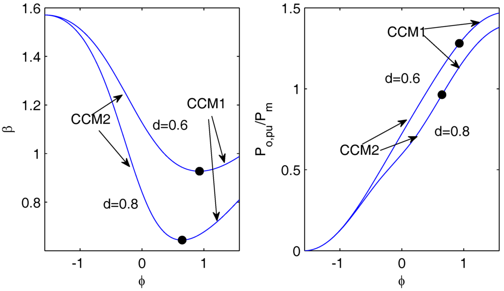Energies 08 12314 g010 1024
